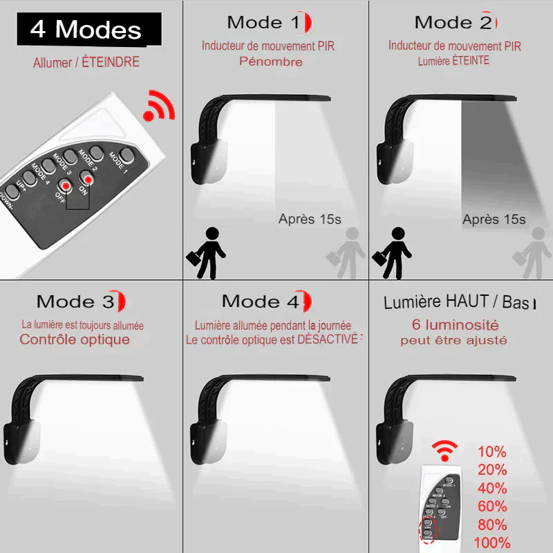 Lampe solaire d'extérieur ultra puissante