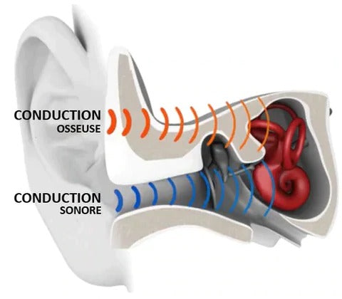 Bluetooth Bone Conduction Headphones